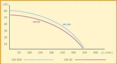 Mini Portable Pump - Image 2